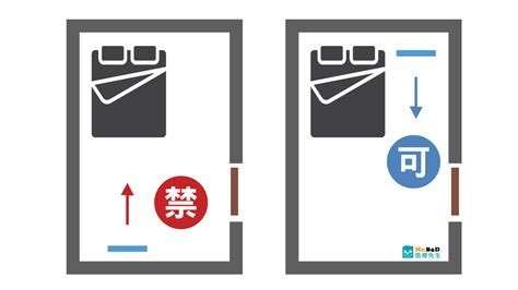 風水 床頭|【風水特輯】「床」這樣擺 睡出好運氣